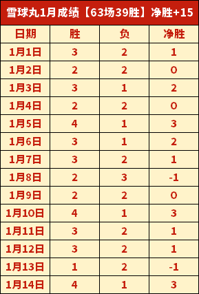 利物浦伤病,情况最严重,切尔西紧随,奇异果体育平台,奇异果体育官方网站,奇异果体育登录入口,奇异果体育app下载