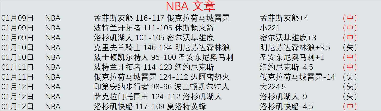 皇马欧冠征,程连战连胜,完胜萨尔茨,奇异果体育平台,奇异果体育官方网站,奇异果体育登录入口,奇异果体育app下载