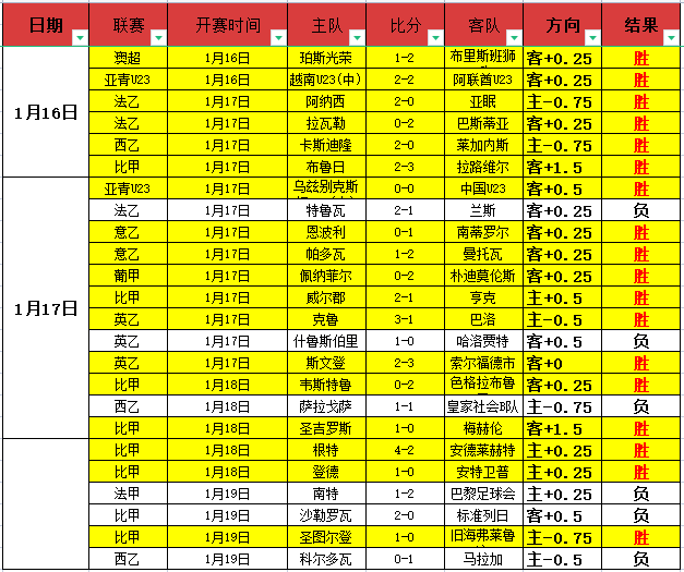 皇马欧冠征,程连战连胜,完胜萨尔茨,奇异果体育平台,奇异果体育官方网站,奇异果体育登录入口,奇异果体育app下载
