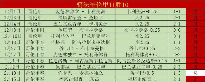 王楚钦,林诗栋新加,坡男双冠军,奇异果体育平台,奇异果体育官方网站,奇异果体育登录入口,奇异果体育app下载