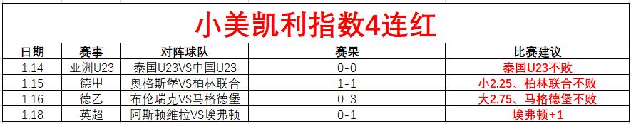 欧联杯一队,告急,专家推荐期,奇异果体育平台,奇异果体育官方网站,奇异果体育登录入口,奇异果体育app下载