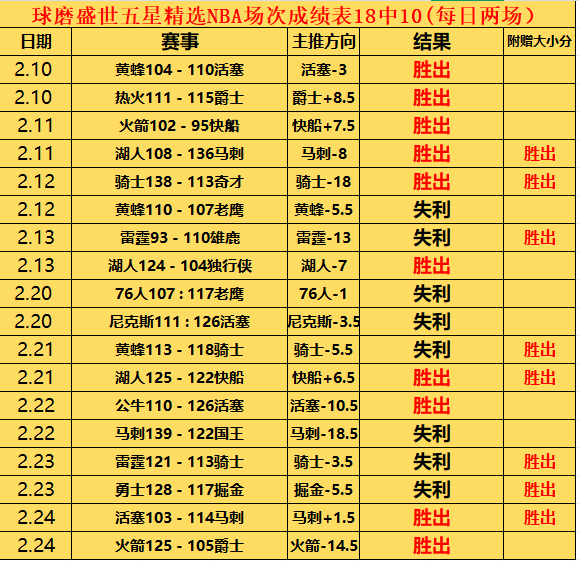年世界杯,塞尔维亚队,概览,奇异果体育平台,奇异果体育官方网站,奇异果体育登录入口,奇异果体育app下载