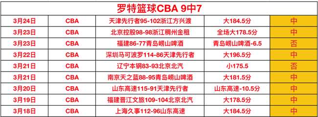 伤病最新,日詹姆斯复,出情况,奇异果体育平台,奇异果体育官方网站,奇异果体育登录入口,奇异果体育app下载