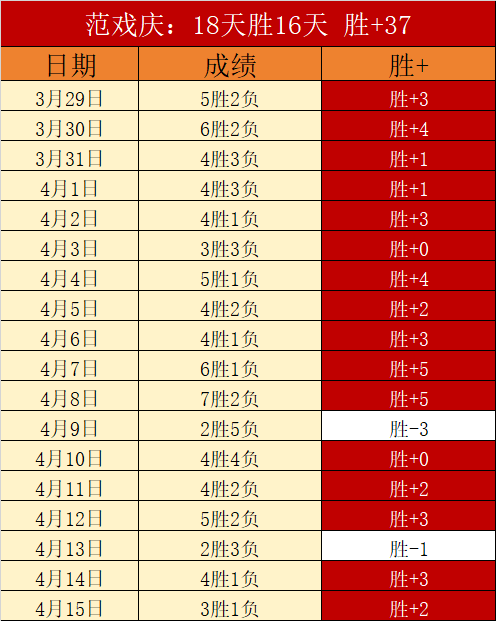 丁俊晖险赢,马克,威廉姆斯,奇异果体育平台,奇异果体育官方网站,奇异果体育登录入口,奇异果体育app下载