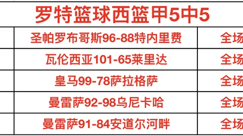 山东高速男篮常规赛第六名收官，邱彪呼吁缩短与强队差距，学习对手经验