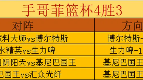 王楚钦&林诗栋新加坡男双冠军之路2025年2月9日