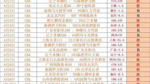 趙繼偉滑板受重傷，傳媒報導半月板損傷屬中度